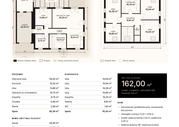 Dom pre rodinu, ktorá chce viac: 5 izieb, krb a 720 m² záhrady v Burgenlande pri Bratislave